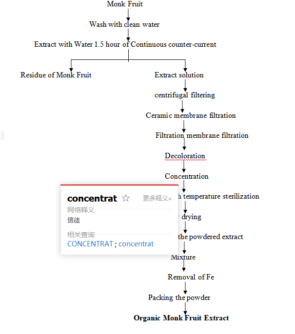 dijagram tijeka flow chart